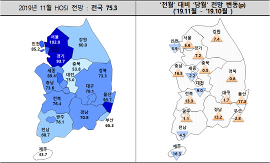 11월 입주경기실사지수 전망. <주택산업연구원 제공>